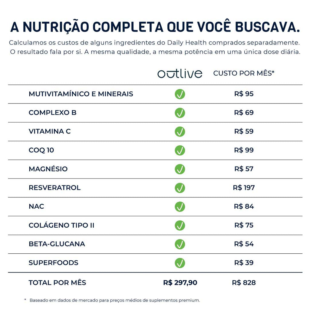 Cuidar da saúde todo dia ficou simples.