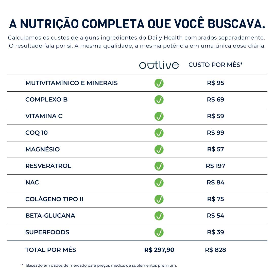 Cuidar da saúde todo dia ficou simples.