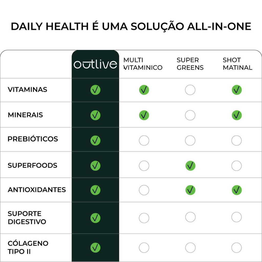 Daily Health 300g.