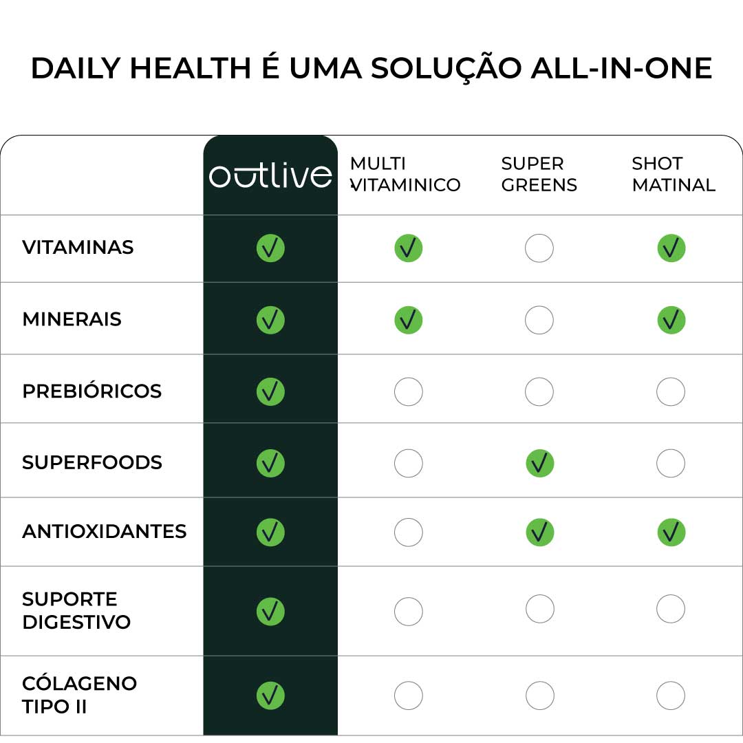 Daily Health 300g.